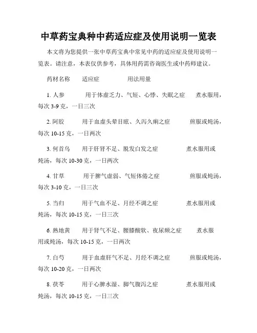 中草药宝典种中药适应症及使用说明一览表