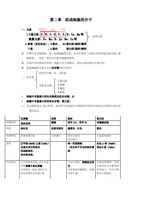 第2章《组成细胞的分子》知识点总结高一上学期生物人教版必修1