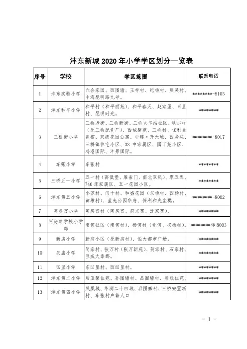 沣东新城2020年小学学区划分一览表【模板】