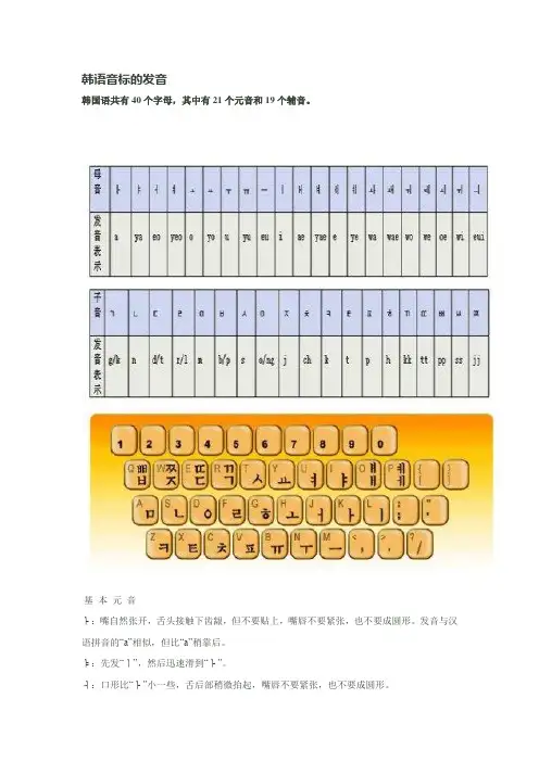 韩语音标大全