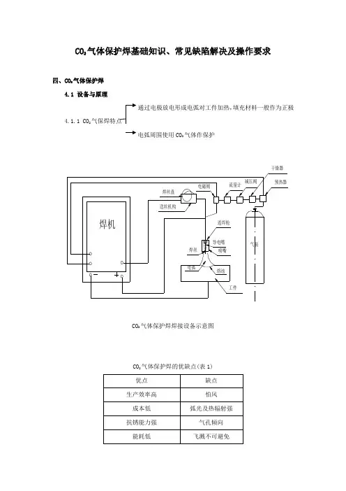 CO2气体保护焊基础知识、常见缺陷解决及操作要求