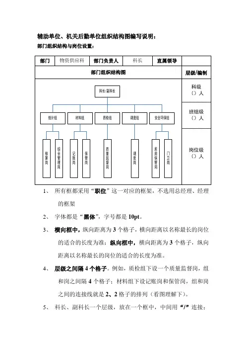 招标办组织结构图