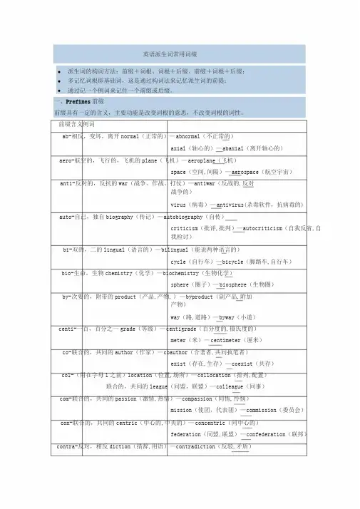 英语派生词常用词缀