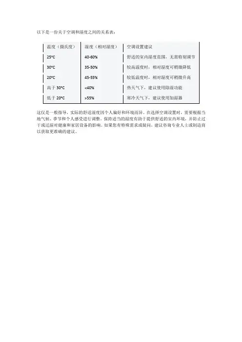 空调湿度关系表