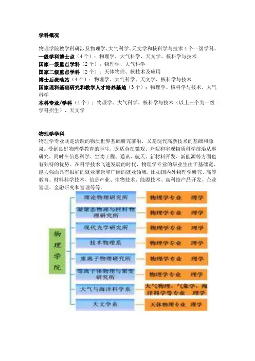 北京大学物理学专业情况