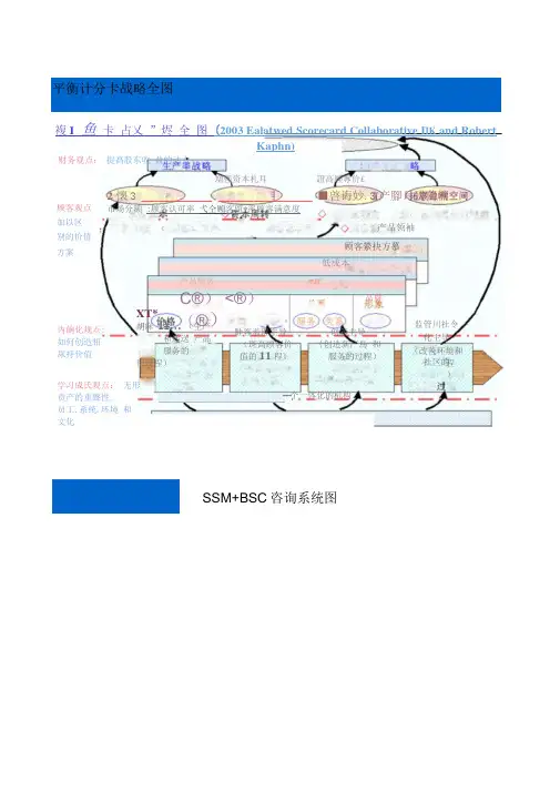 平衡计分卡经典图例