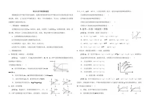 常见化学平衡图像题型