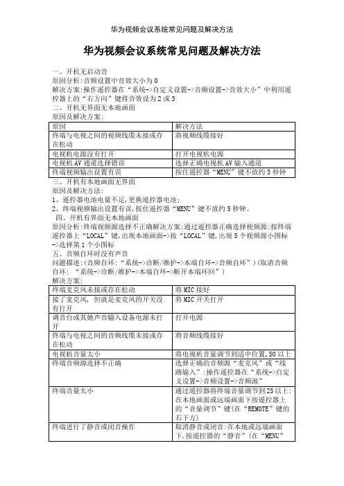华为视频会议系统常见问题及解决方法
