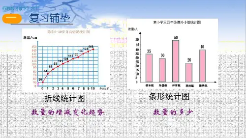 六年级数学下册课件1扇形统计图苏教版共17张PPT