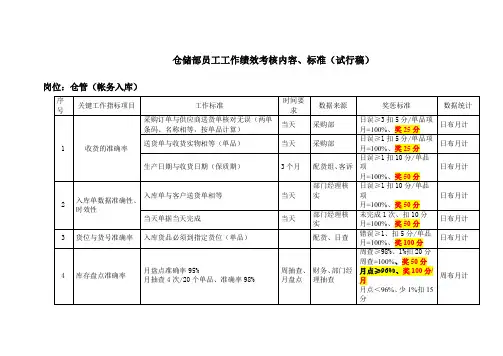 仓储部员工工作绩效考核内容、标准