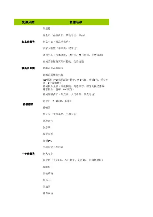 淘宝各个资源活动报名入口