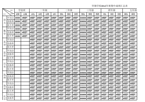 学校期中成绩表