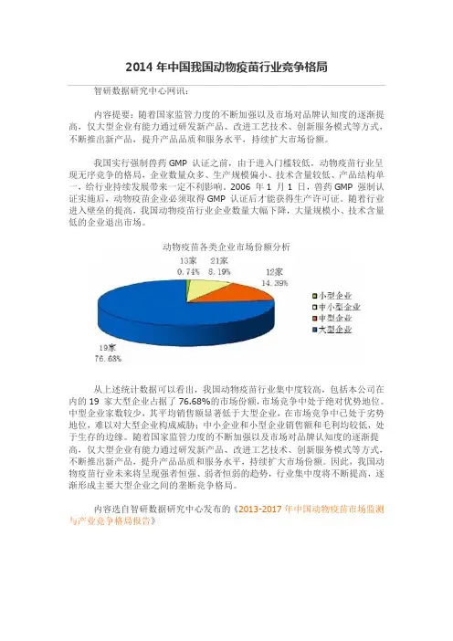 2014年中国我国动物疫苗行业竞争格局