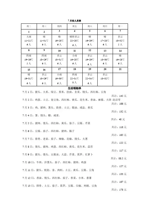 7月份伙食详细表
