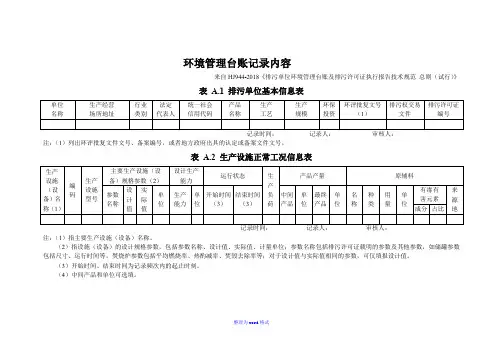 环境管理台账记录内容模板Word版