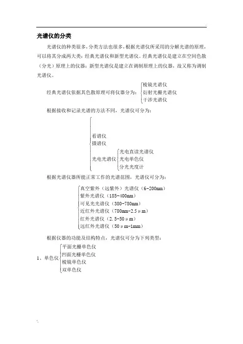 光谱仪的分类