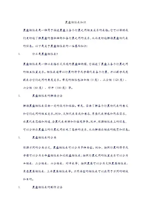 星盘相位表知识