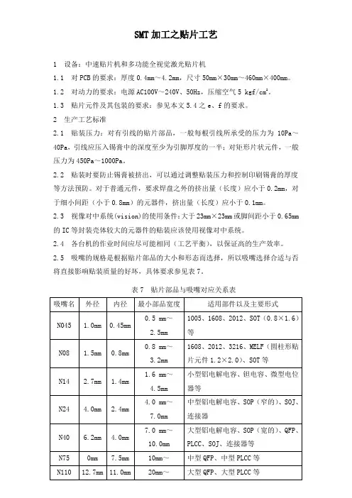 SMT加工之贴片工艺