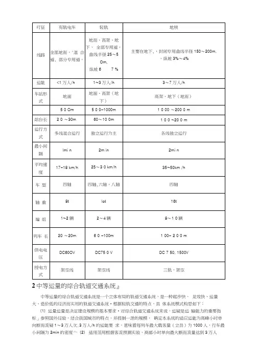 城市轨道交通发展模式的研究
