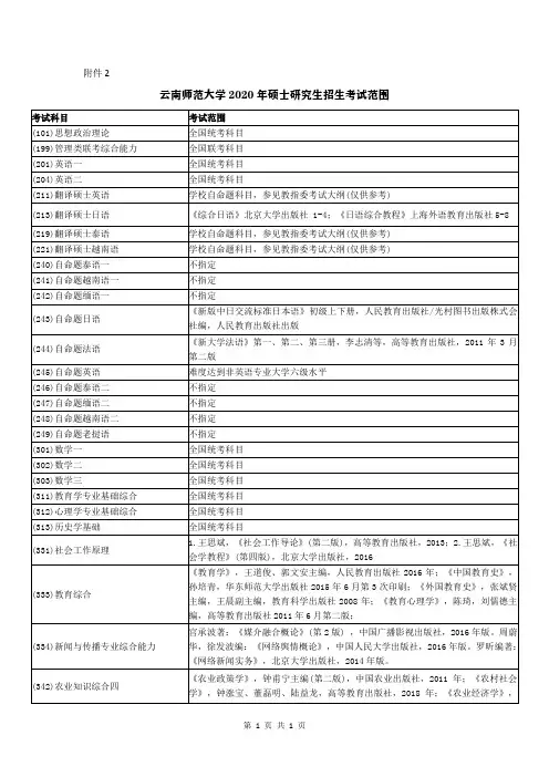 云南师范大学2020年硕士研究生招生考试范围