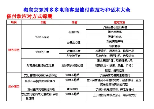 淘宝京东拼多多电商客服催付款技巧和话术大全