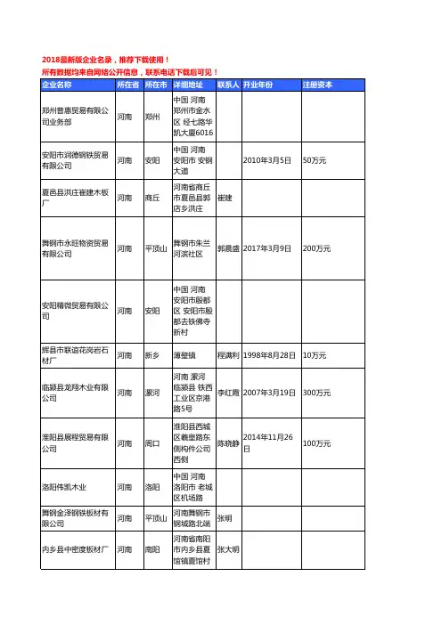 【独家数据】2018新版河南省板材工商企业名录黄页大全2376家