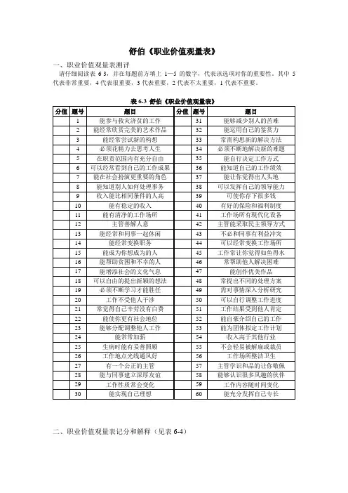 舒伯职业价值观量表