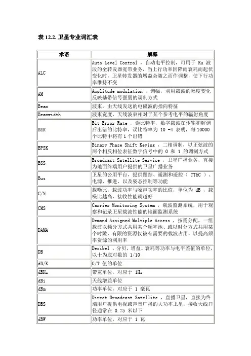 卫星术语