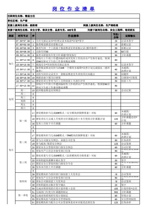 岗位工作清单(范本)