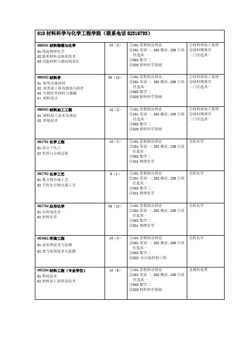 哈尔滨工程大学招生目录