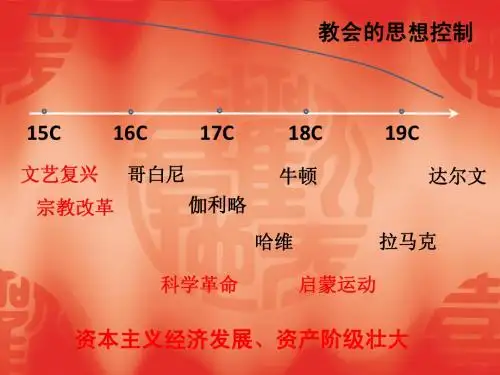 人民版历史必修三：7.3《人类文明的引擎》ppt课件