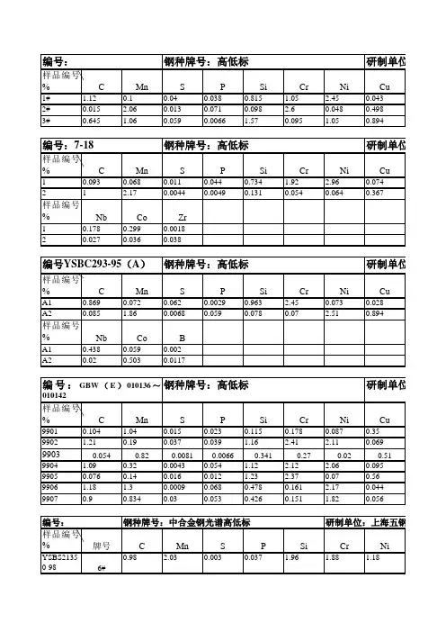 光谱标准样品,低合金钢,低含量元素,模具钢,高合金钢,高温精密合金,铸铁,控样,高低标,
