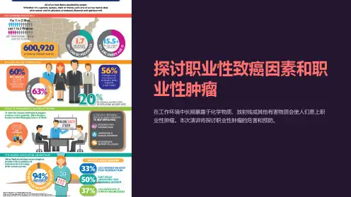 职业性致癌因素与职业性肿瘤