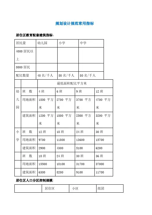 城市规划设计规范指标大全