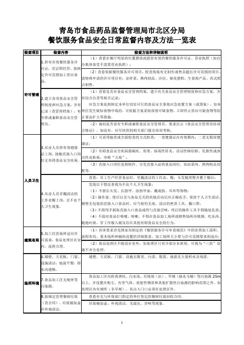 日常监督内容及方法