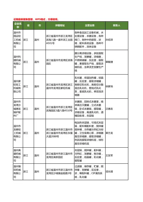 最新全国提取浓缩工商企业公司名录名单黄页大全232家