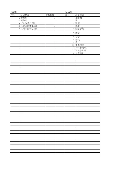 【国家社会科学基金】_古本_基金支持热词逐年推荐_【万方软件创新助手】_20140808