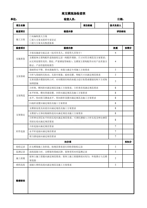 高支模现场检查表
