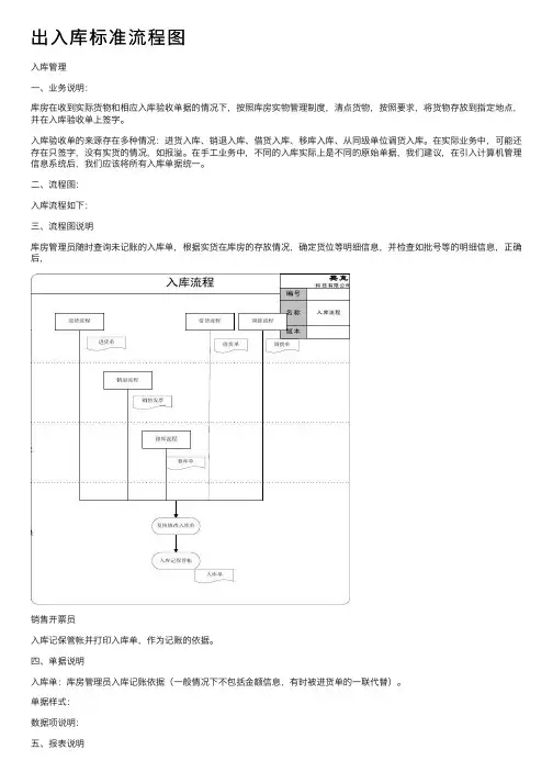 出入库标准流程图