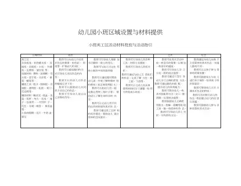 小班区域材料投放与指导