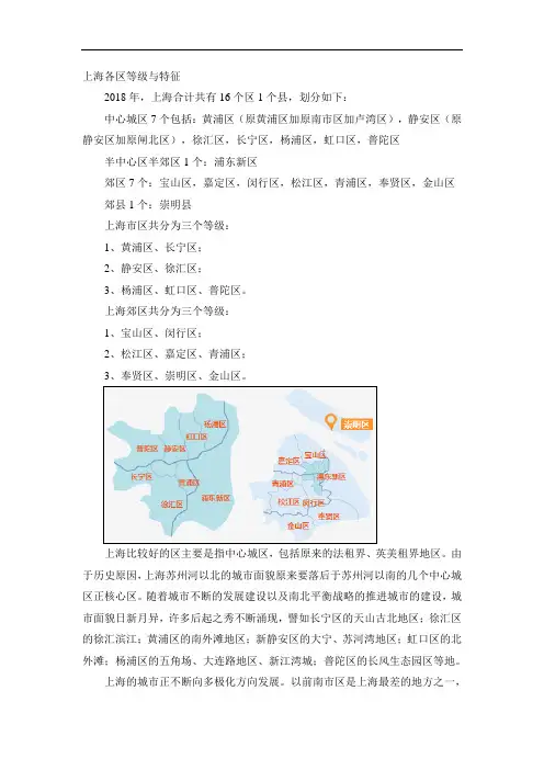 上海市各区特色