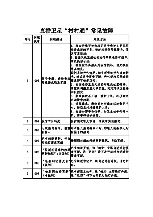 村村通 户户通常见故障