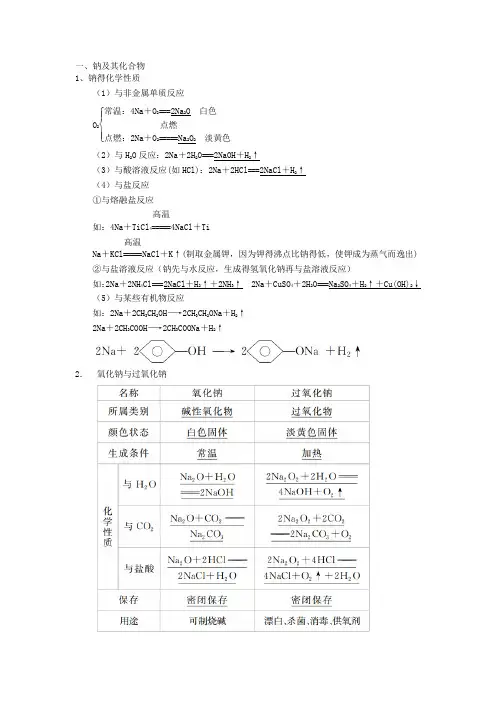元素化合物性质整理