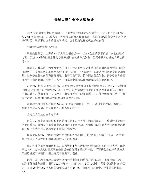 每年大学生创业人数统计