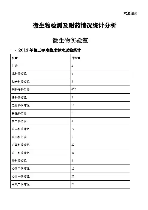 微生物检测及耐药情况统计分析