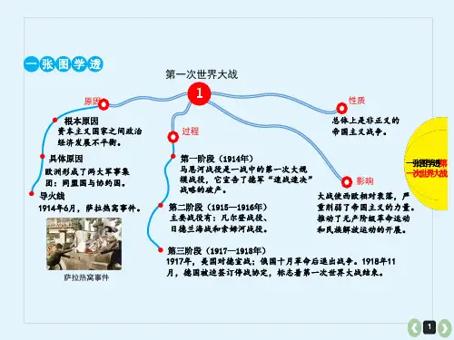 一张图学透战争与和平 课件