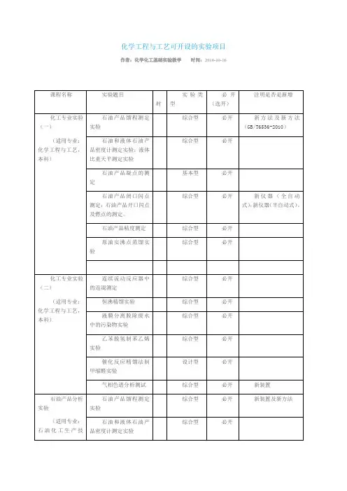 化学工程与工艺可开设的实验项目