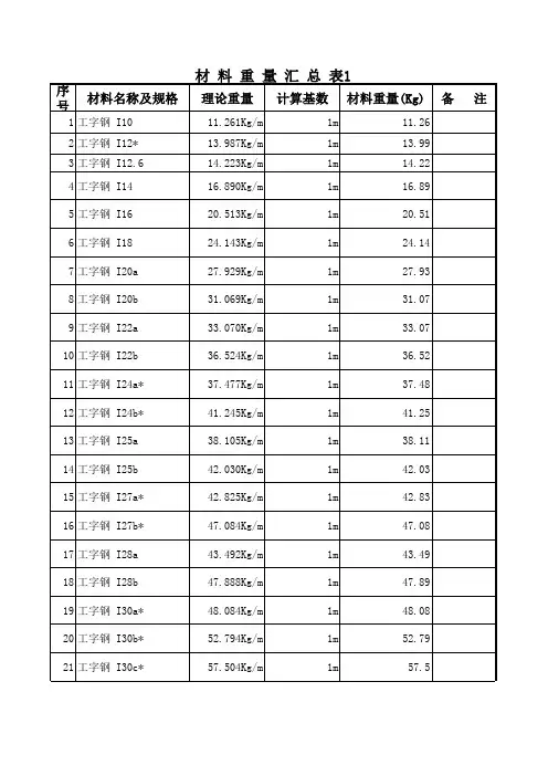 工字钢理论重量表(方便查表)