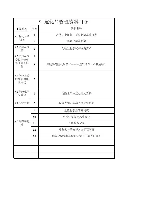企业安全标准化之危化品管理、资料目录