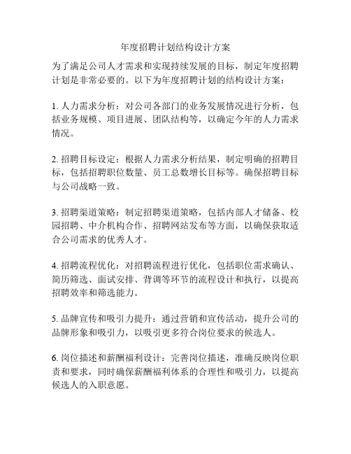年度招聘计划结构设计方案